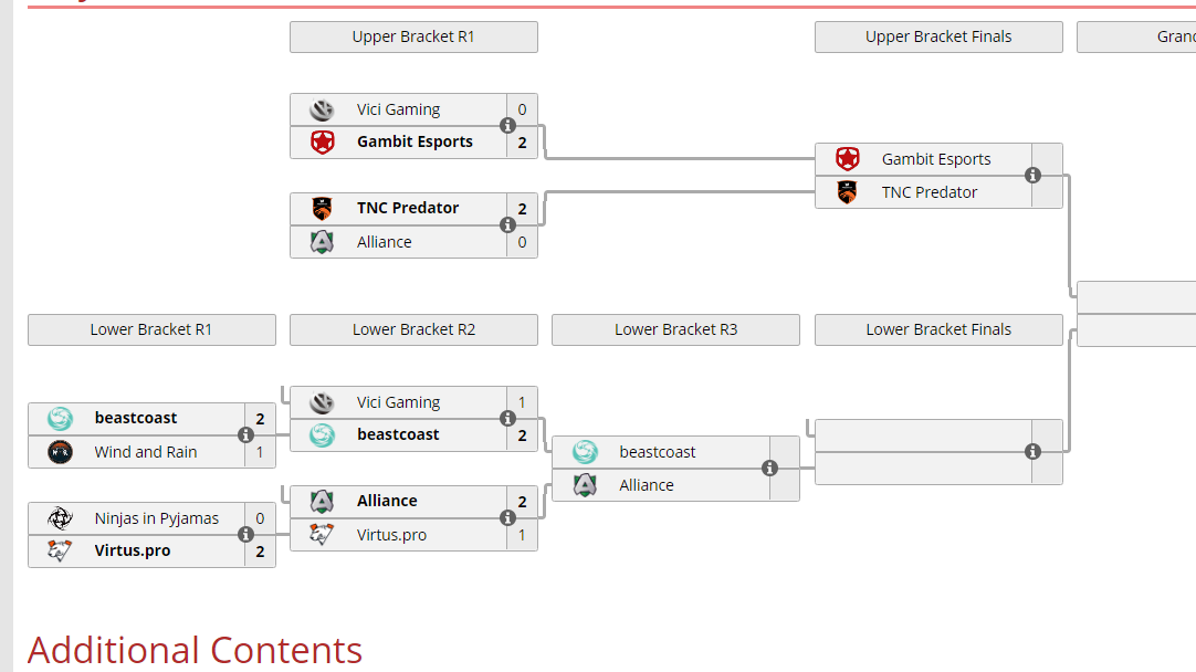 https://liquipedia.net/dota2/ESL_One/Hamburg/2019 