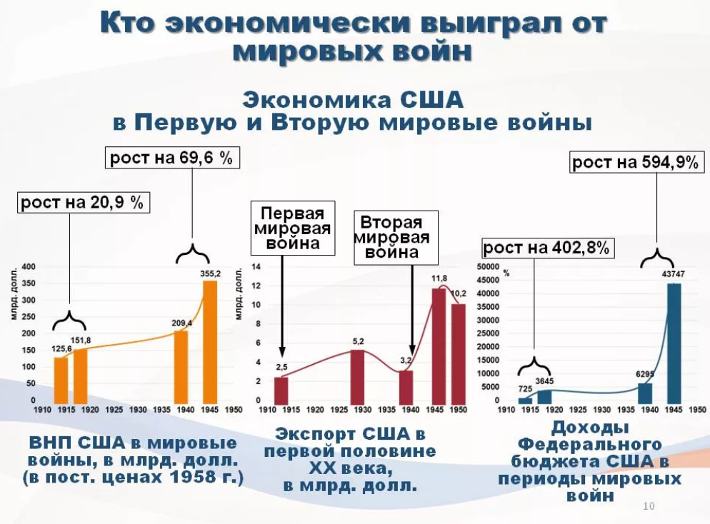 Источник: 900igr