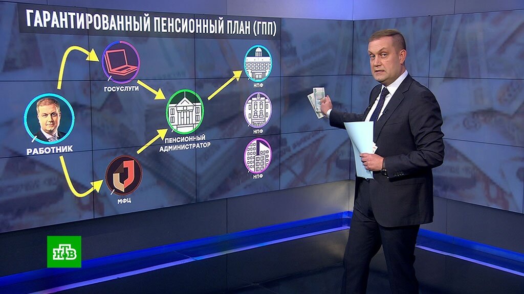 гарантированный пенсионный продукт. гарантированные пенсии. внедрить гарантированный пенсионный план,. система гарантирования прав застрахованных лиц. гарантированное планирование схема.