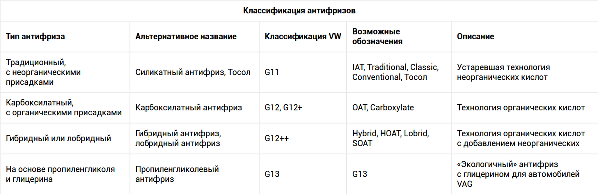 В чем разница между антифризом. Антифриз классификация g11 g12 g13. Маркировка антифриза g12. Маркировка антифриза g12 g11. Отличия антифриза g11 от g12.