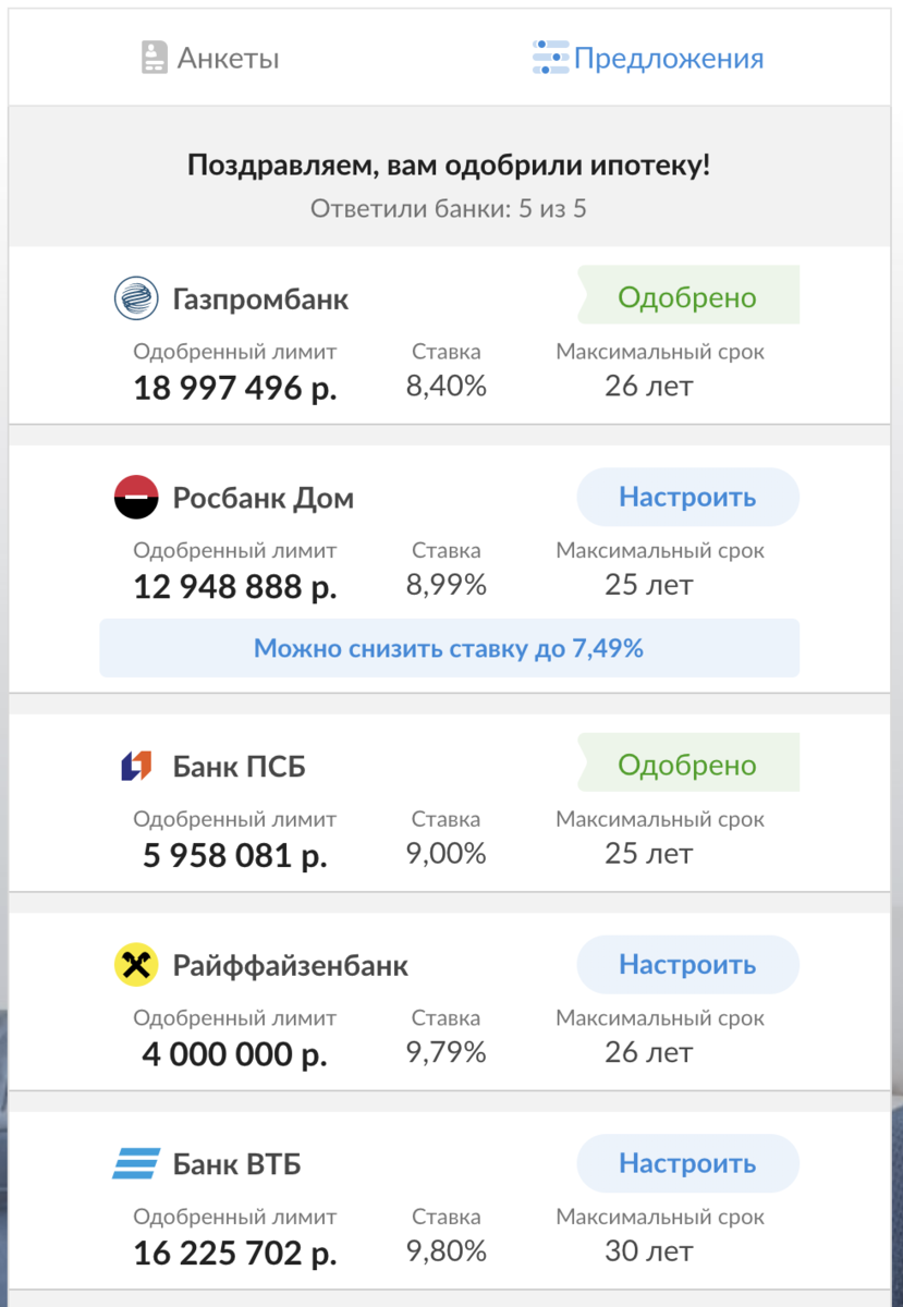 Выбор ипотечной программы: четыре проблемы и одно решение | Циан.Журнал |  Дзен