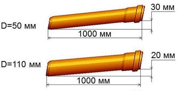 Уклон дренажной трубы 110. Уклон трубопровода. Уклон канализации. Уклон трубы канализации. Наклон трубы для канализации 110.