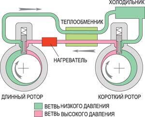 Двигатель стирлинга своими руками простейший