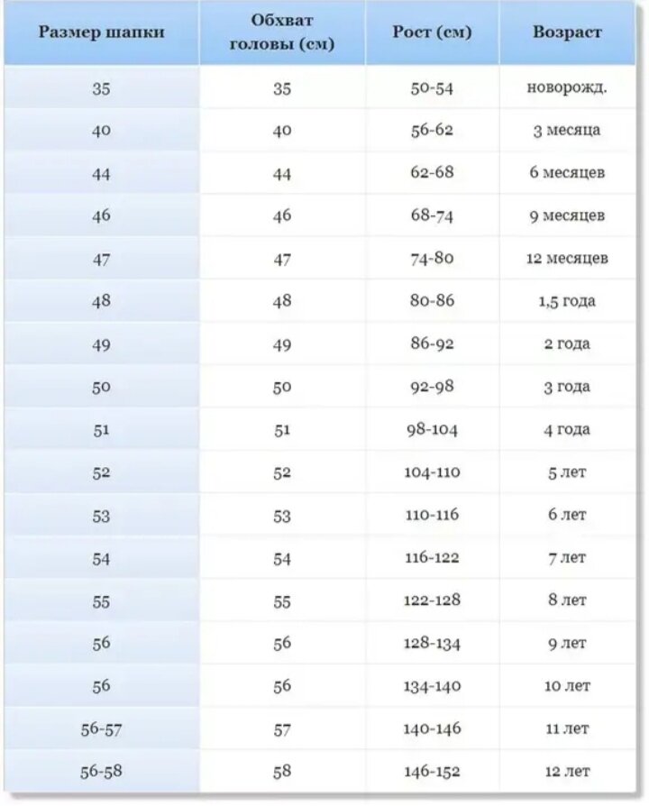 Размер 46 шапка детская. Размер шапочек для новорожденных таблица по месяцам. Размерная сетка головных уборов дети таблица. Размеры чепчиков для новорожденных по месяцам таблица. Размерная сетка чепчиков для новорожденных.