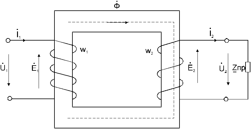 В двухобмоточном трансформаторе см рисунок
