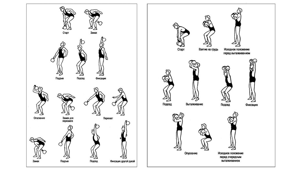 Начало толчка. Нормативы с гирей 16 кг. Толчок гири 16 кг нормативы. Рывок гири 16 кг нормативы. Толчок гири 24 кг нормативы.