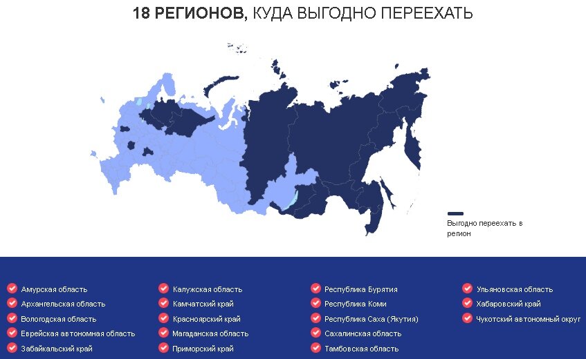 Миллион рублей от государства при переезде в деревню или на Дальний восток. Разбираемся в госпрограммах