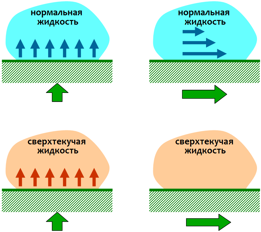 Изображения по запросу Бассейн плавать