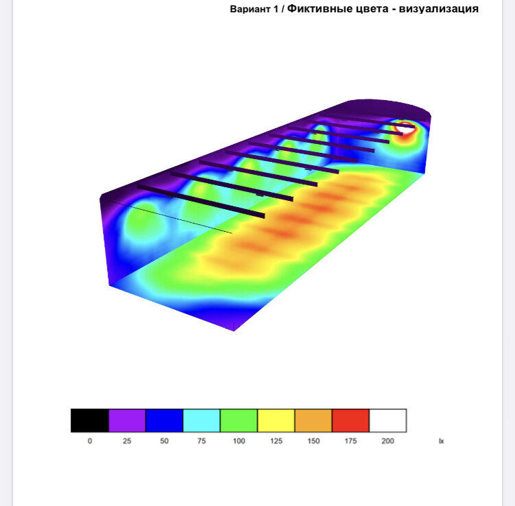 Уровни освещенности
