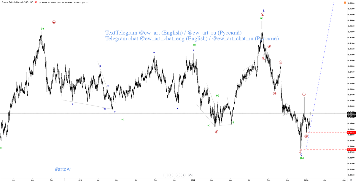 Стало, eur/gbp, TF: 4H