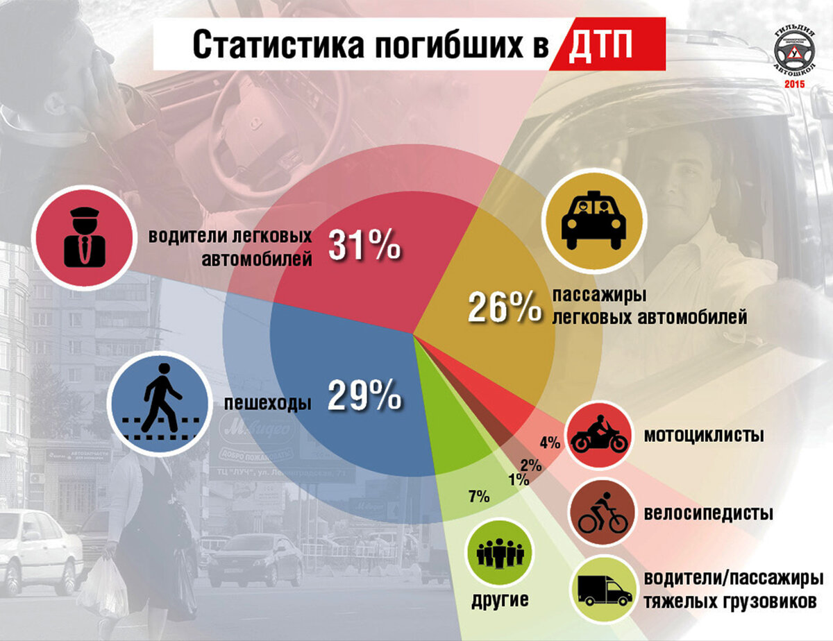 Изменение показаний после дтп