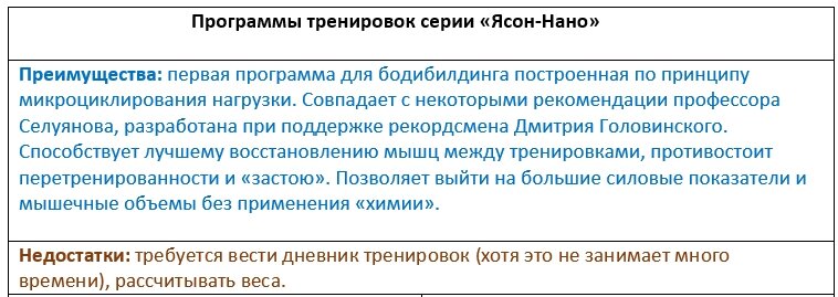 Программа тренировок «Ясон Нано»: самое мощное оружие! | Фитнес тренер ...