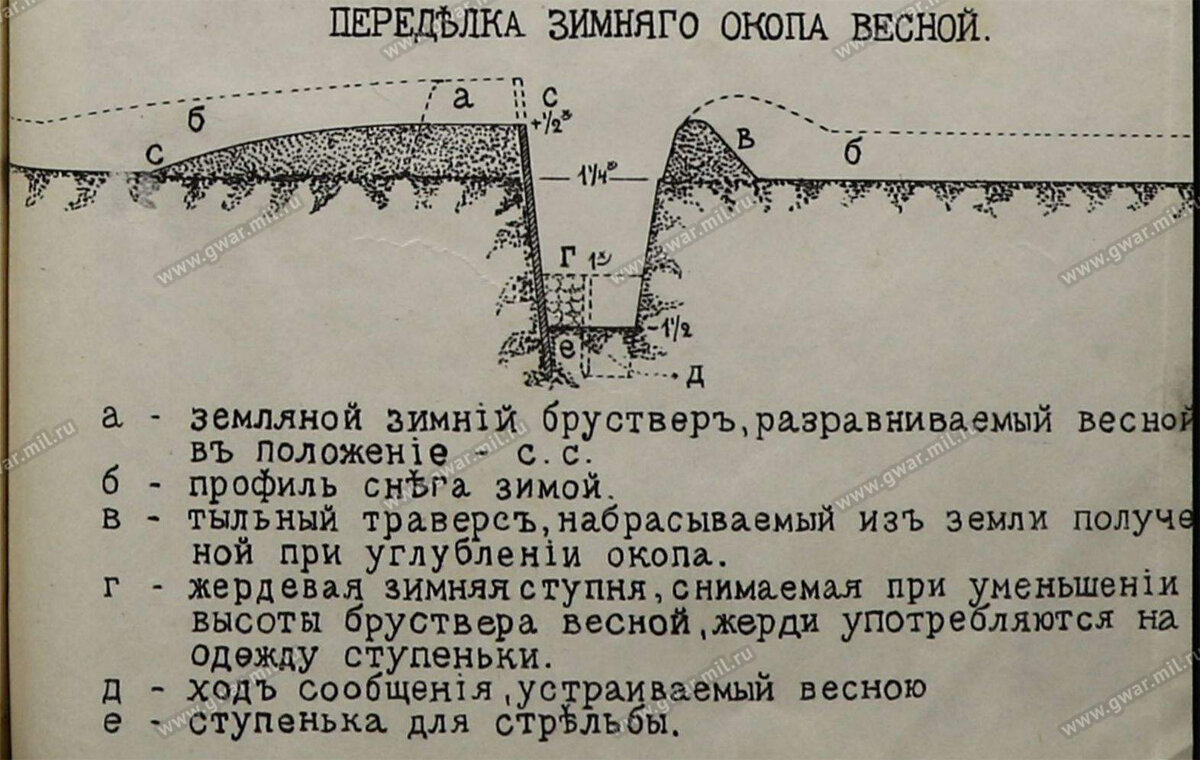 Карты Первой мировой войны