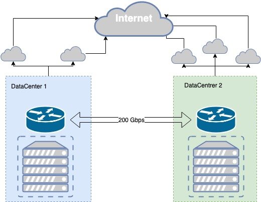 Отказоустойчивость физической инфраструктуры