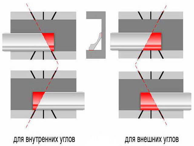 Как приклеить потолочный плинтус из пенопласта: подробная инструкция