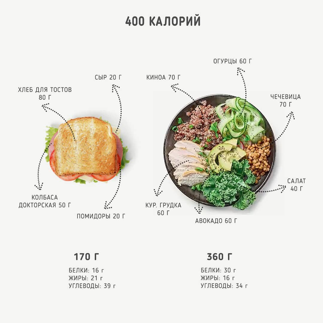 500 ккал в день меню