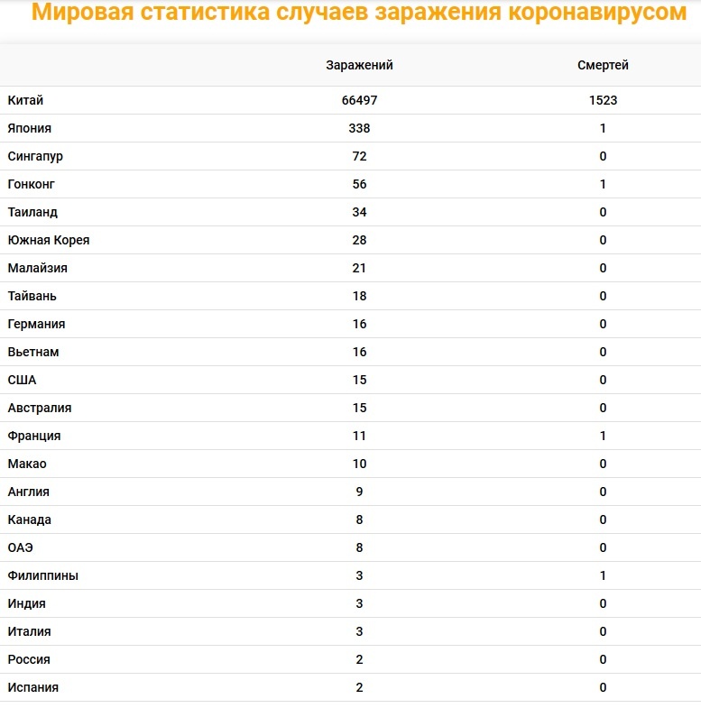 Статистика корнавирус онлайн