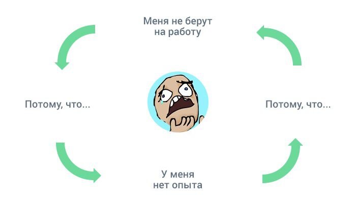 Пишите варианты