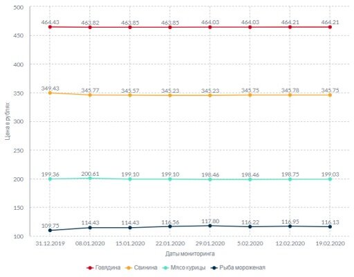 Инфографика: skr.su