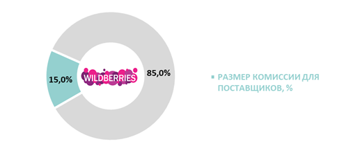 РБК Исследования рынков 