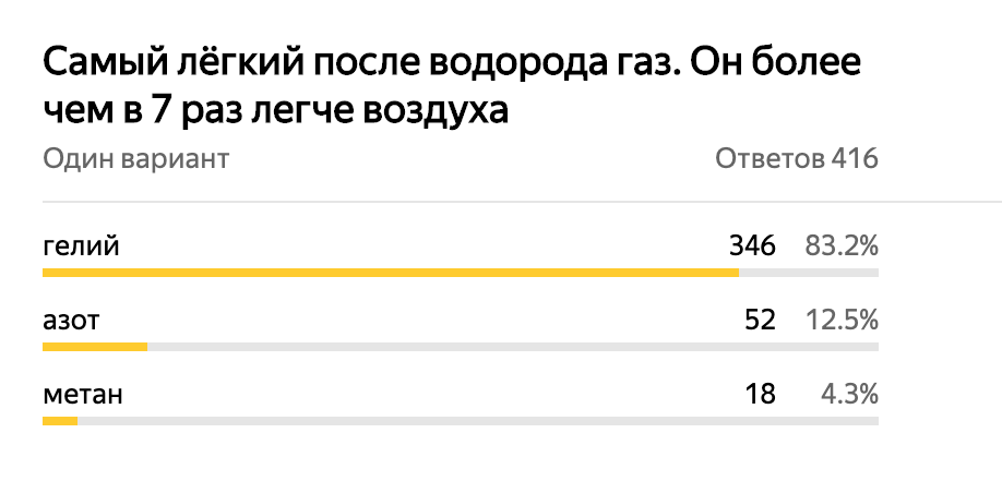 Сразу вспоминаются воздушные шарики и смешной голос, когда гелием надышишься. А у вас?