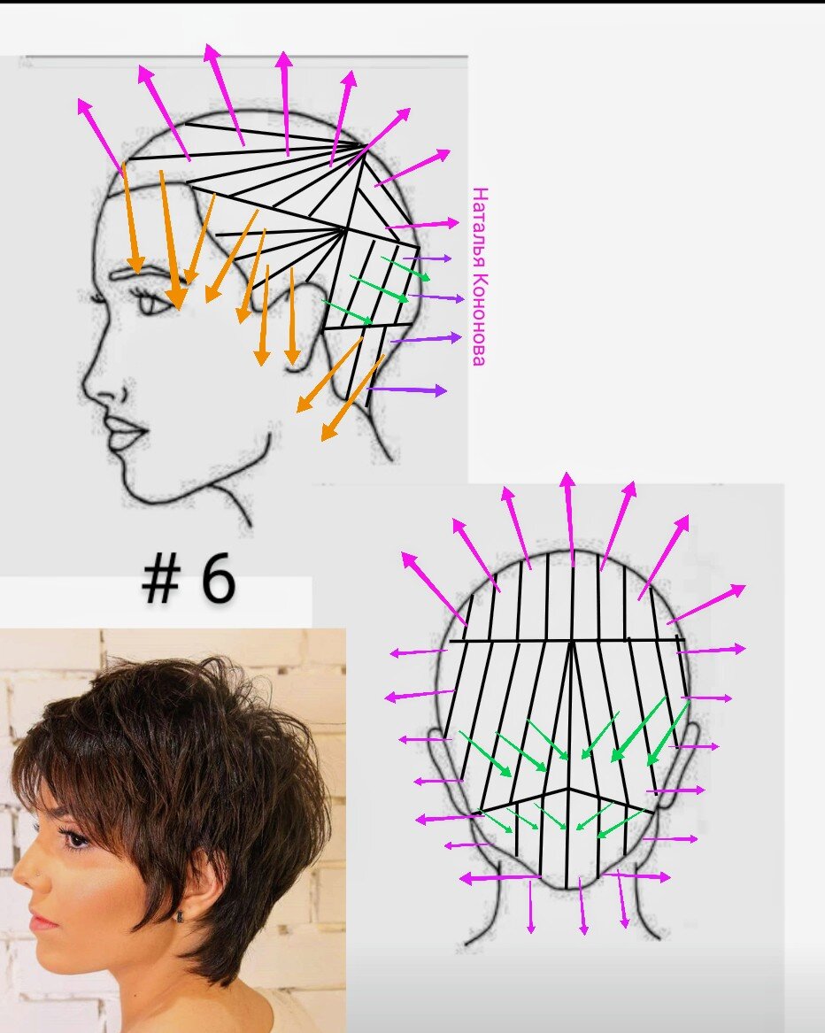 Стрижка макушки схема