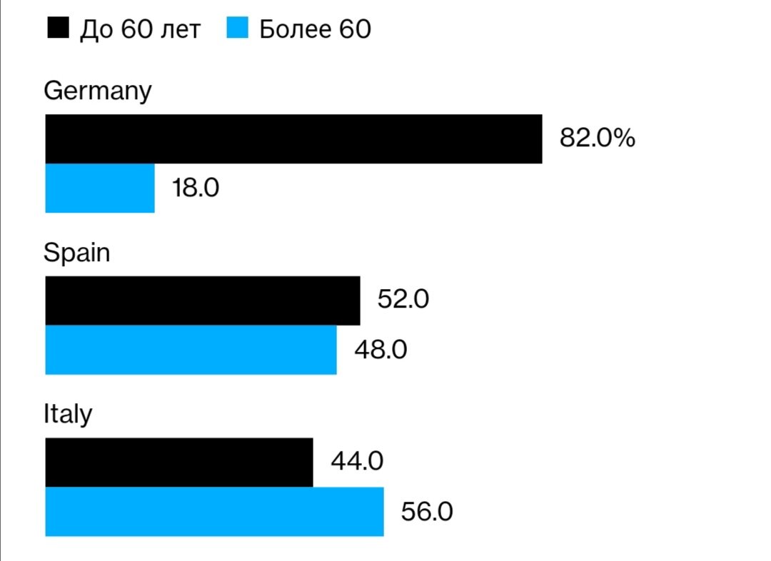 Источник "Институт здравоохранения Германии" 