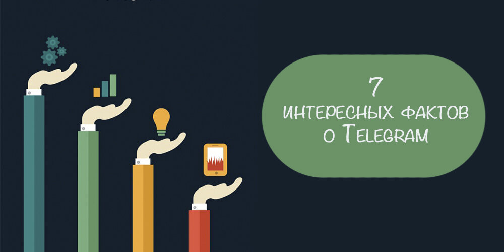 интересные факты телеграмм. клик обучение. фишки телеграм. интересные факты телеграмм. телеграм интересные факты.