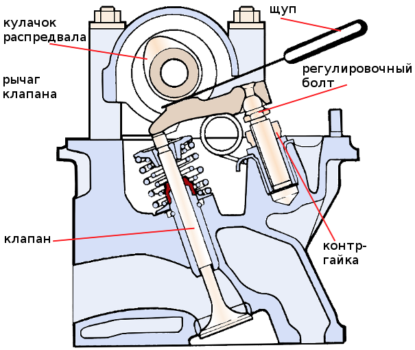 Как отрегулировать клапана автомобиля Лада Гранта