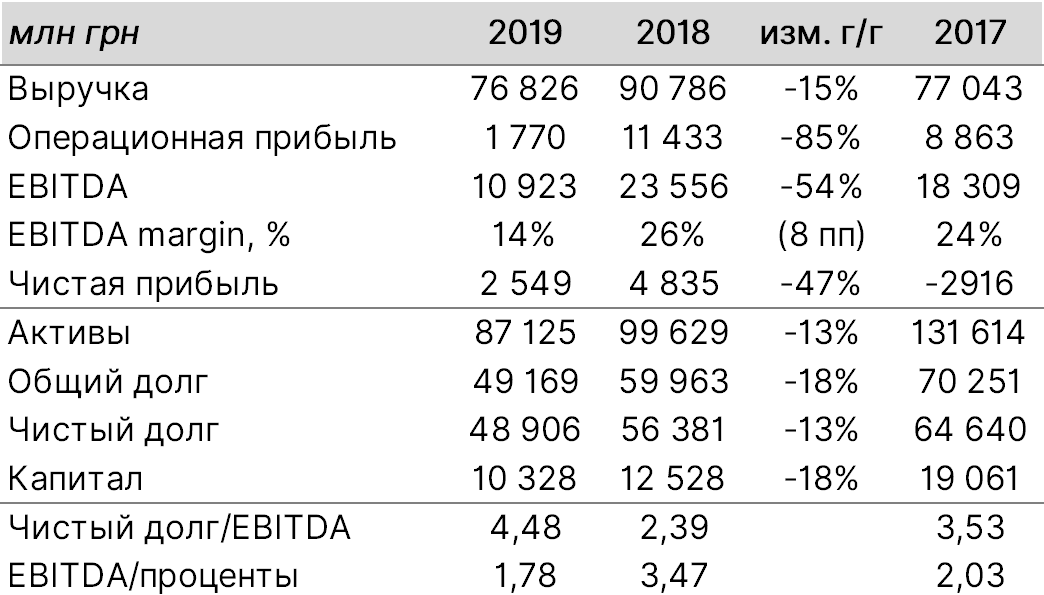 Источник: данные компании, оценка ITI Capital