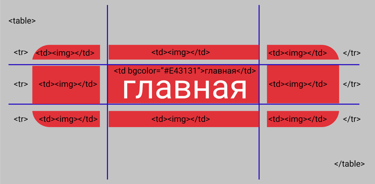 Табличная вёрстка без CSS