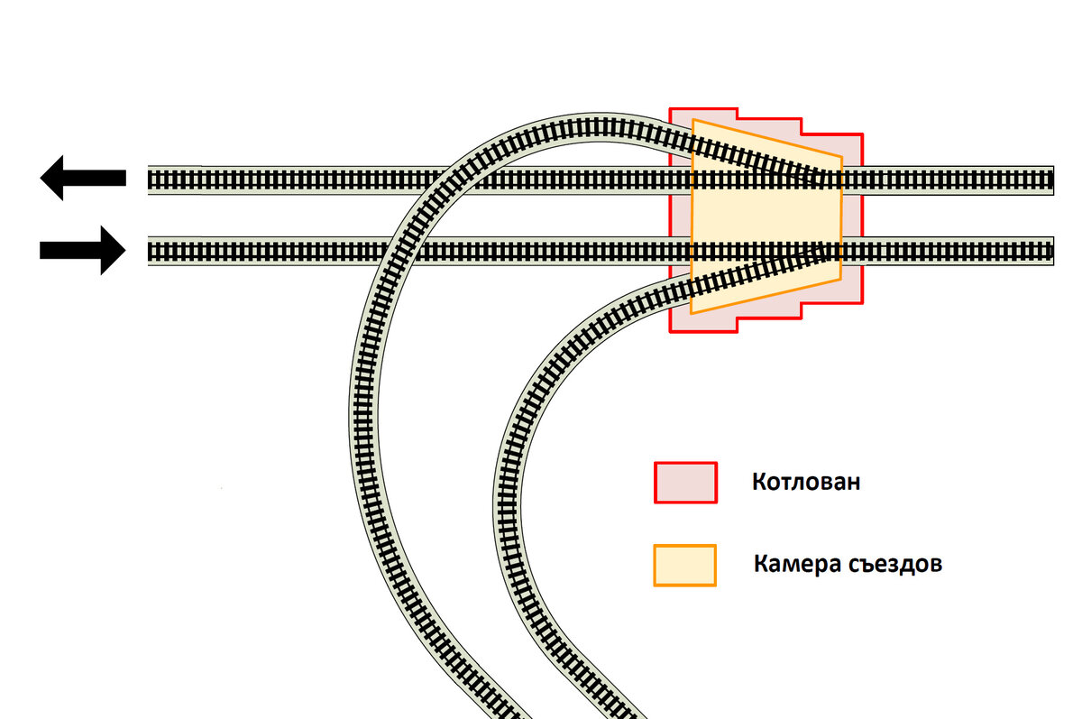 Схемы примыкания к магистральному железнодорожному транспорту