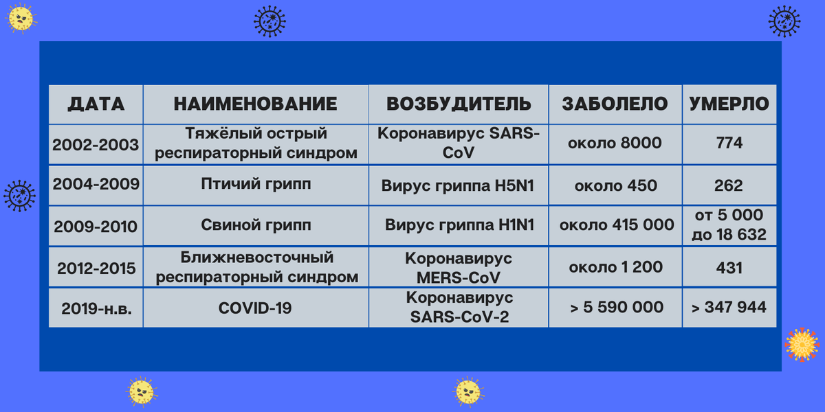 Рисунок 1: Сравнительная таблица