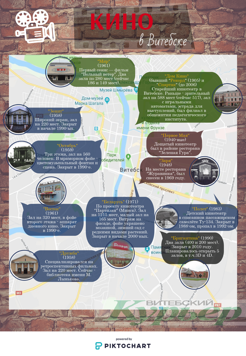 Инфографика Анастасии Вереск