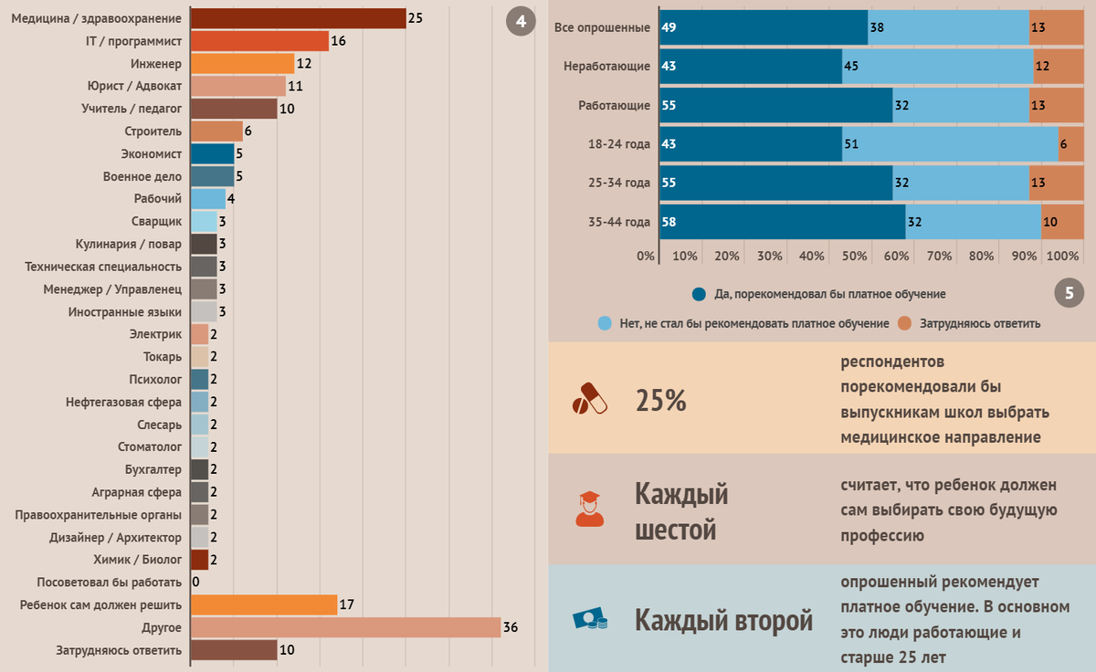 Профессии 2020