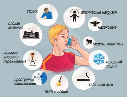 Лечение астмы