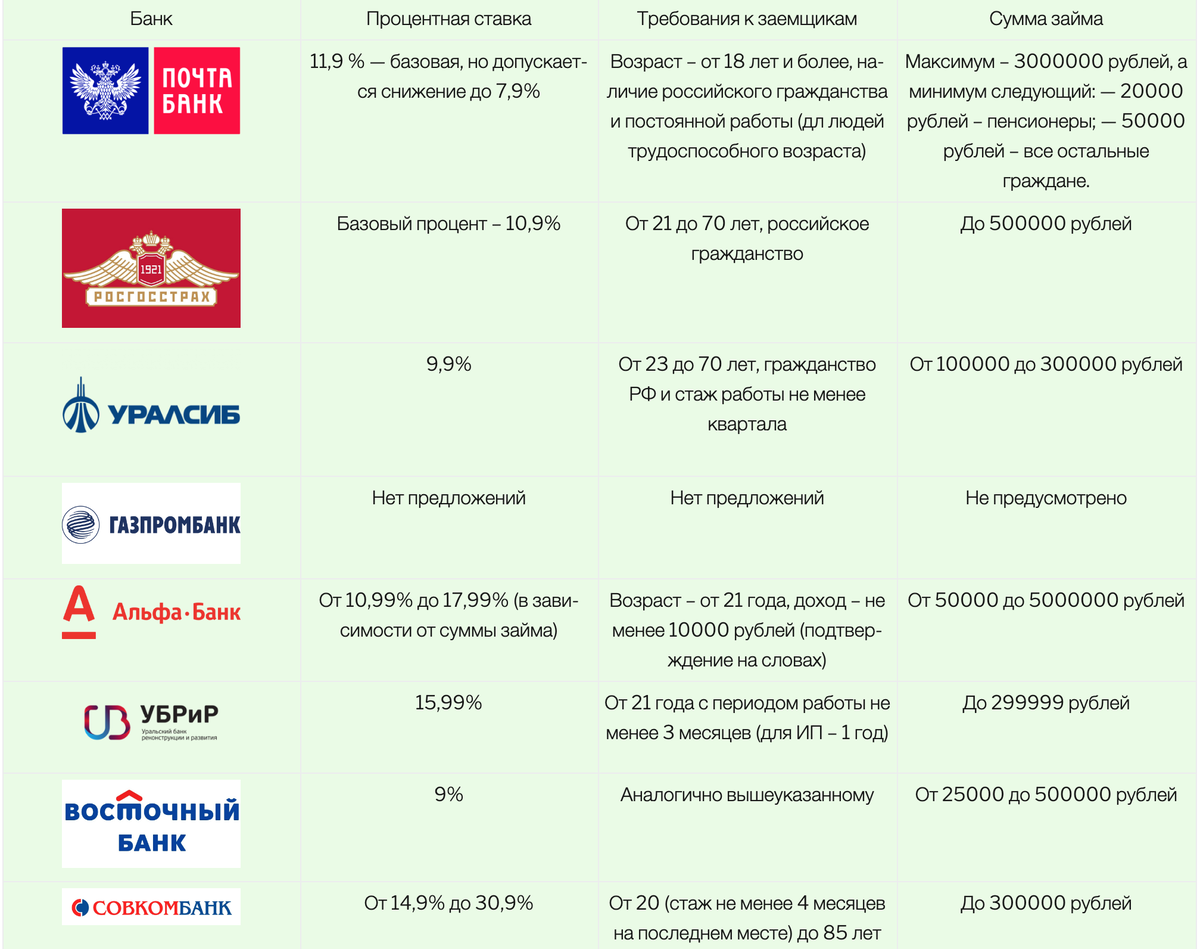 Список аккредитованных