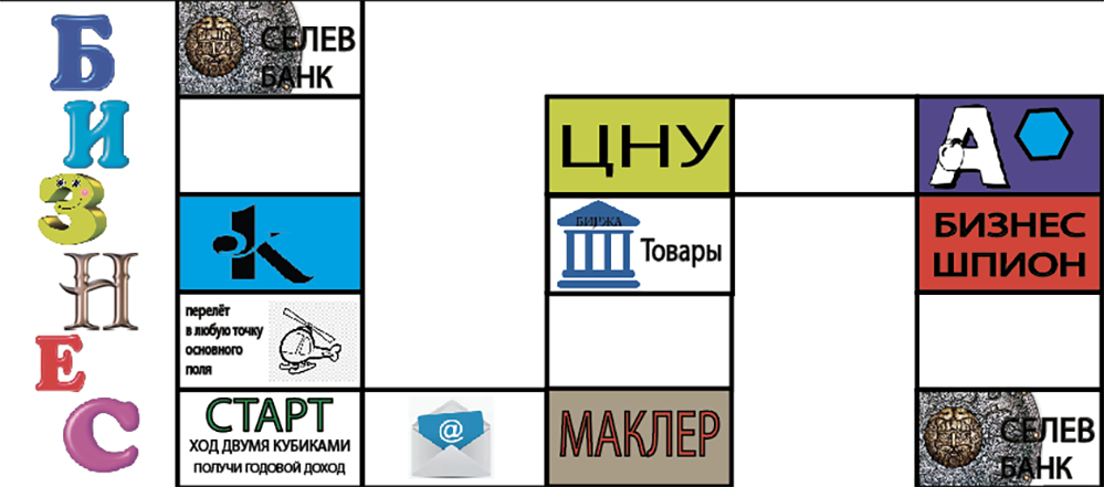 Прототип игры "Удачный Бизнес" \\