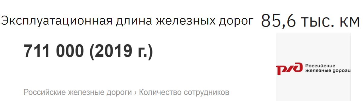 данные с официального сайта РЖД