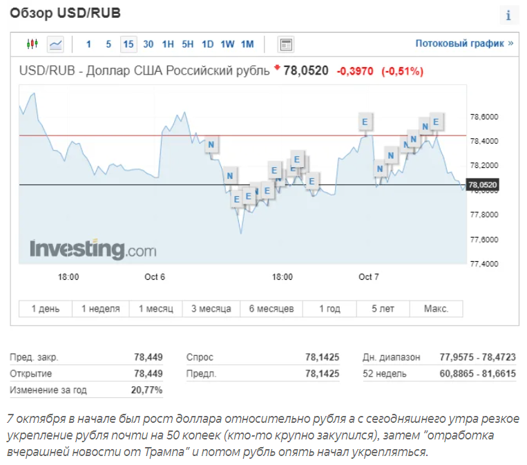 https://minfin.gov.ru/ru/perfomance/public_debt/internal/operations/ofz/auction/?id_66=131650-o_rezultatakh_razmeshcheniya_ofz_vypuska__29013rmfs_na_auktsione_7_oktyabrya_2020_g.