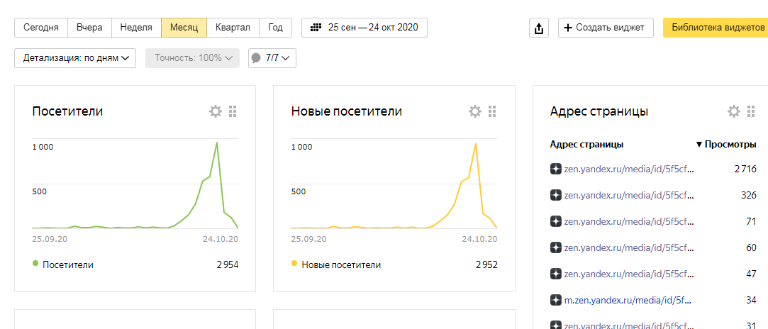 Статья "крутилась" по нарастающей несколько дней подряд