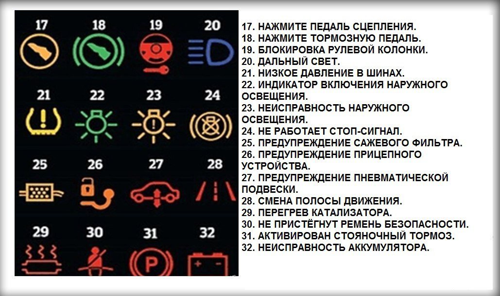 Оценка водителя в грузовике в бортовом компьютере в баллах