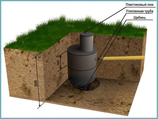 Туалет для дачи своими руками