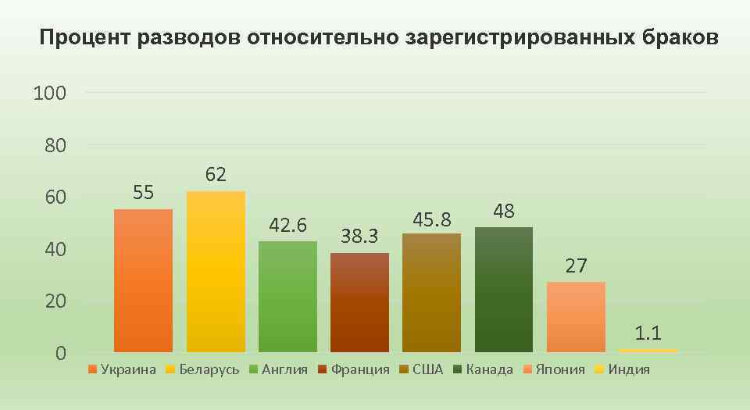 Вы точно человек?