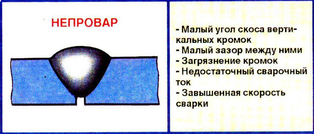 Как проявляется непровар в обществе?