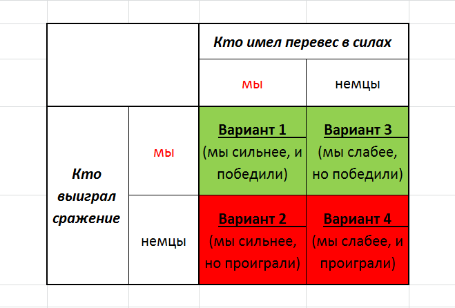 Матрица вариантов. Рисунок Автора
