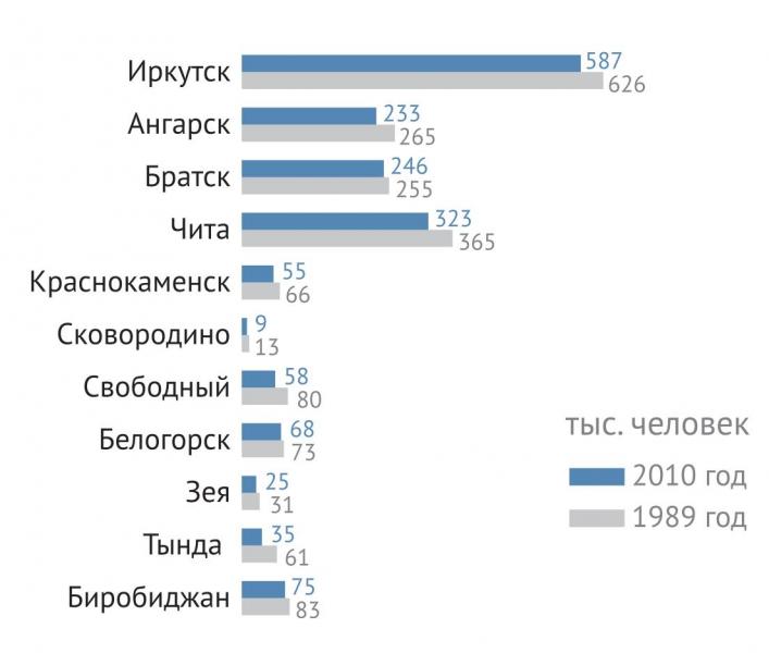 Шойгу и его Нью-Васюки по непреклонски.2