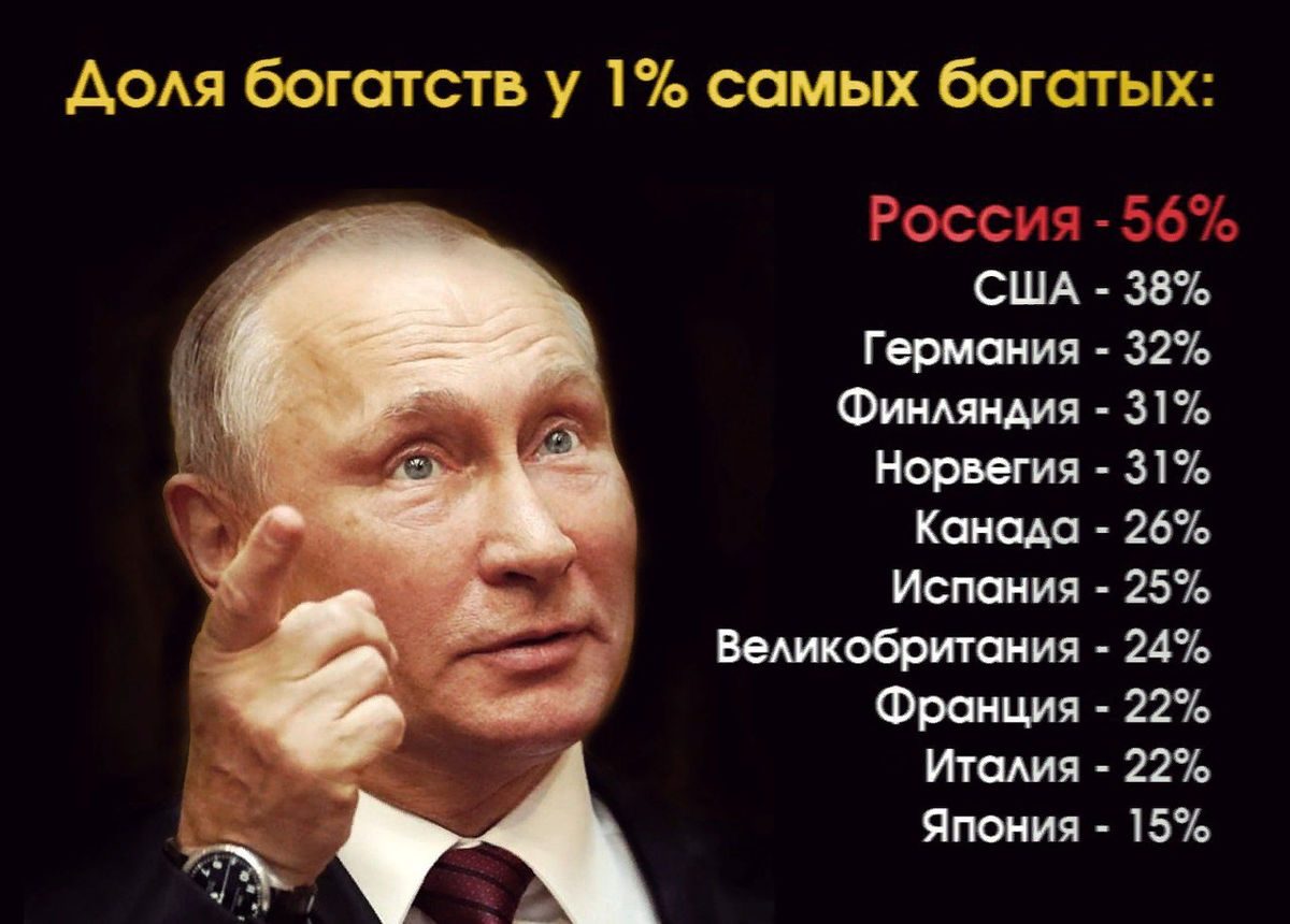 Стань человек рф. Путинские миллиардеры. Россия самая богатая Страна. Богатства Путина. Богатая Страна с нищими людьми.