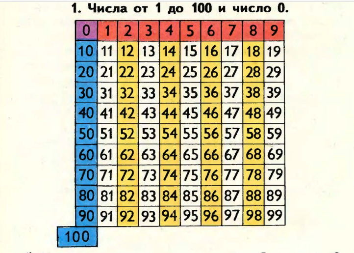 Цифры от 1 до 20 карточки. Числа 21 24 27. Цифры от 21 до 30. Цифры синего цвета. Числа кратные 4.