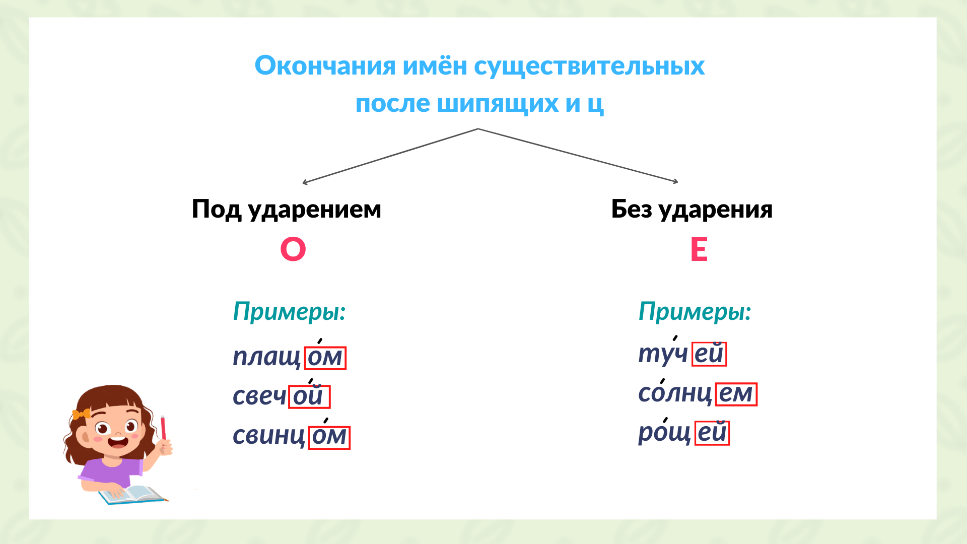 Е и в окончаниях существительных 5 класс